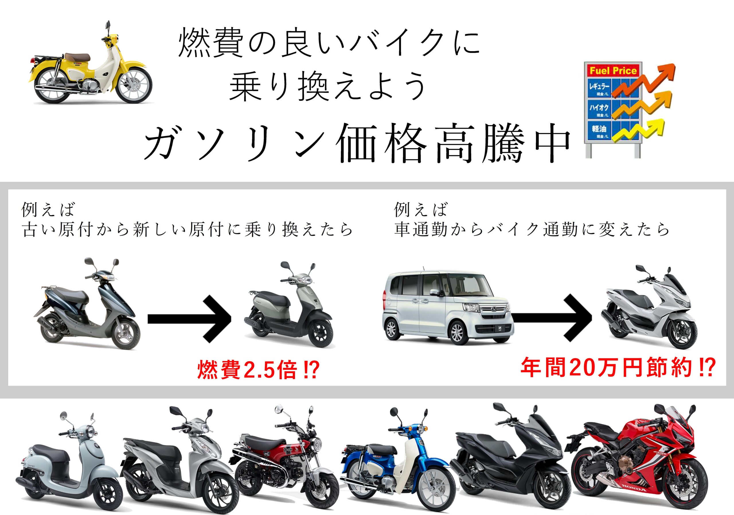 燃費の良いバイクに乗り換えよう 岡島モータークラブのスタッフブログ