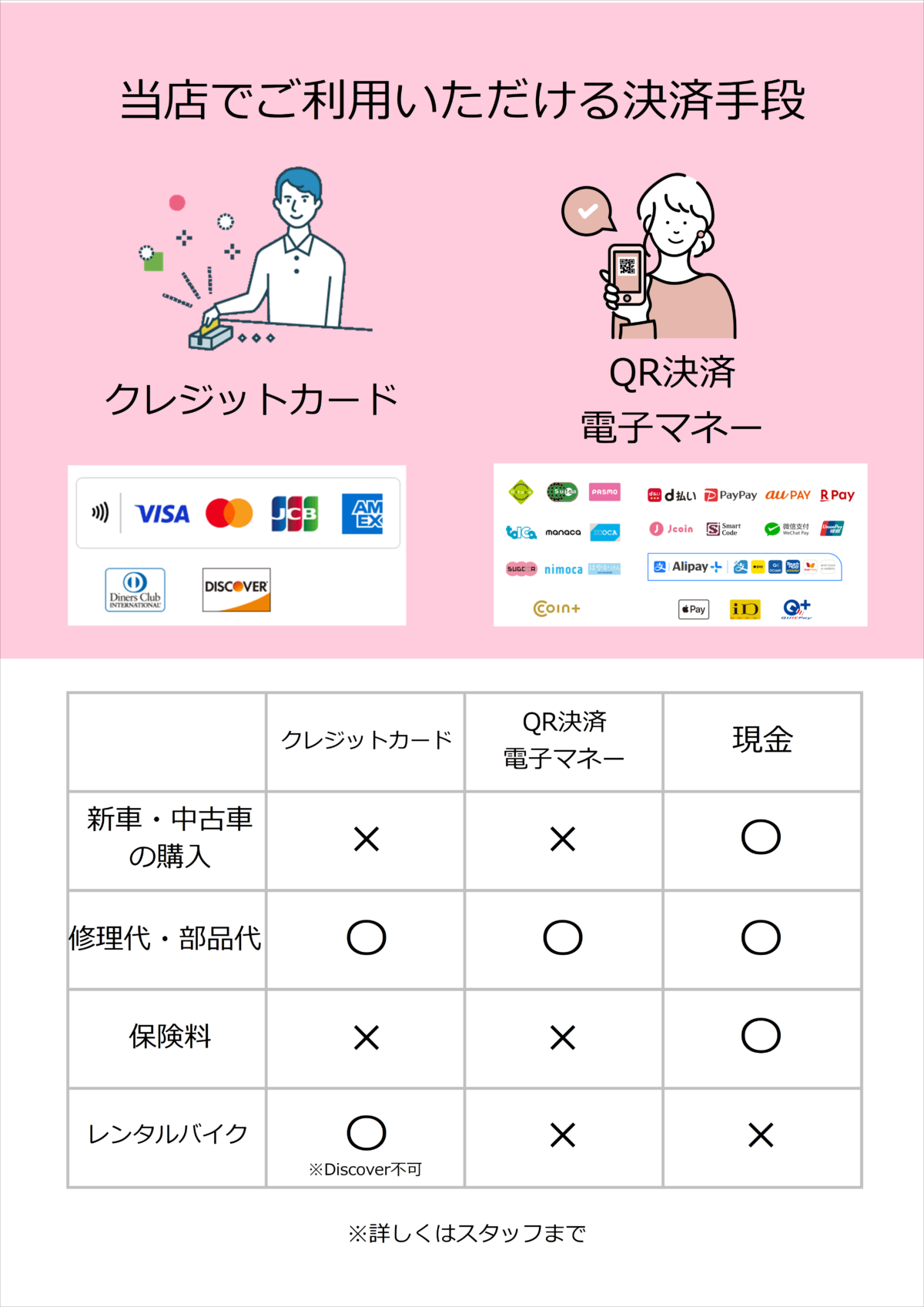 利用できる決済方法が増えました | 岡島モータークラブのスタッフブログ